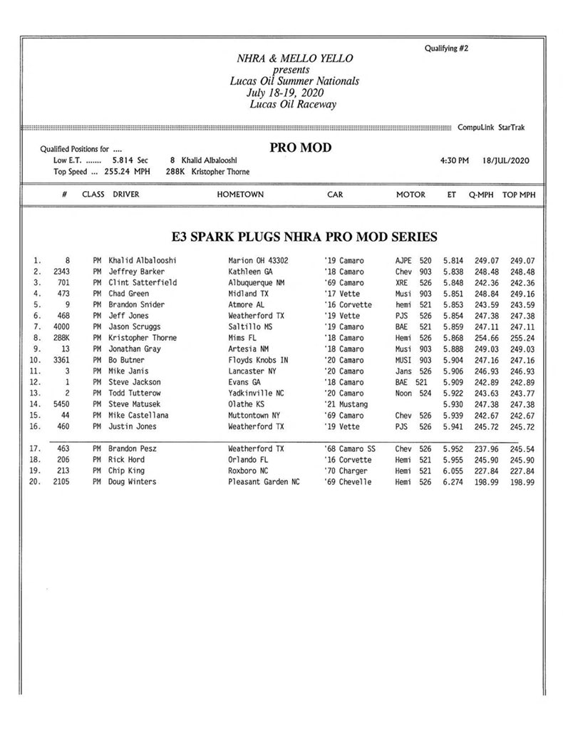 NHRA Pro Modified tweet media