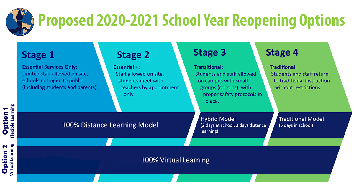 Please review school reopening options. Currently, Distance Learning and Virtual Learning. More info- fusd.net/reopen.

Los planes de la escuela para el año escolar.  Hay 2 opciones: Aprendizaje a distancia y Aprendizaje Virtual. Mas infor. a fusd.net/reopen