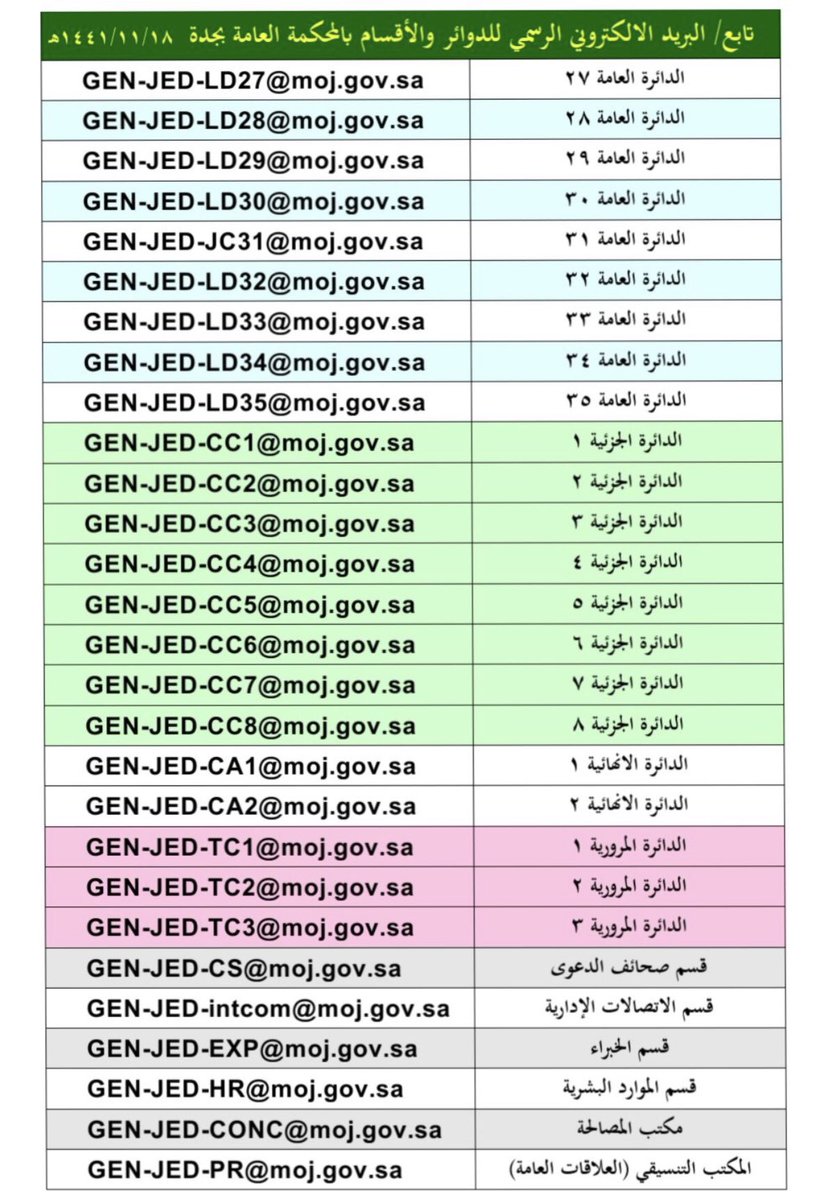 جدة المحكمة العمالية إجراءات المحكمة