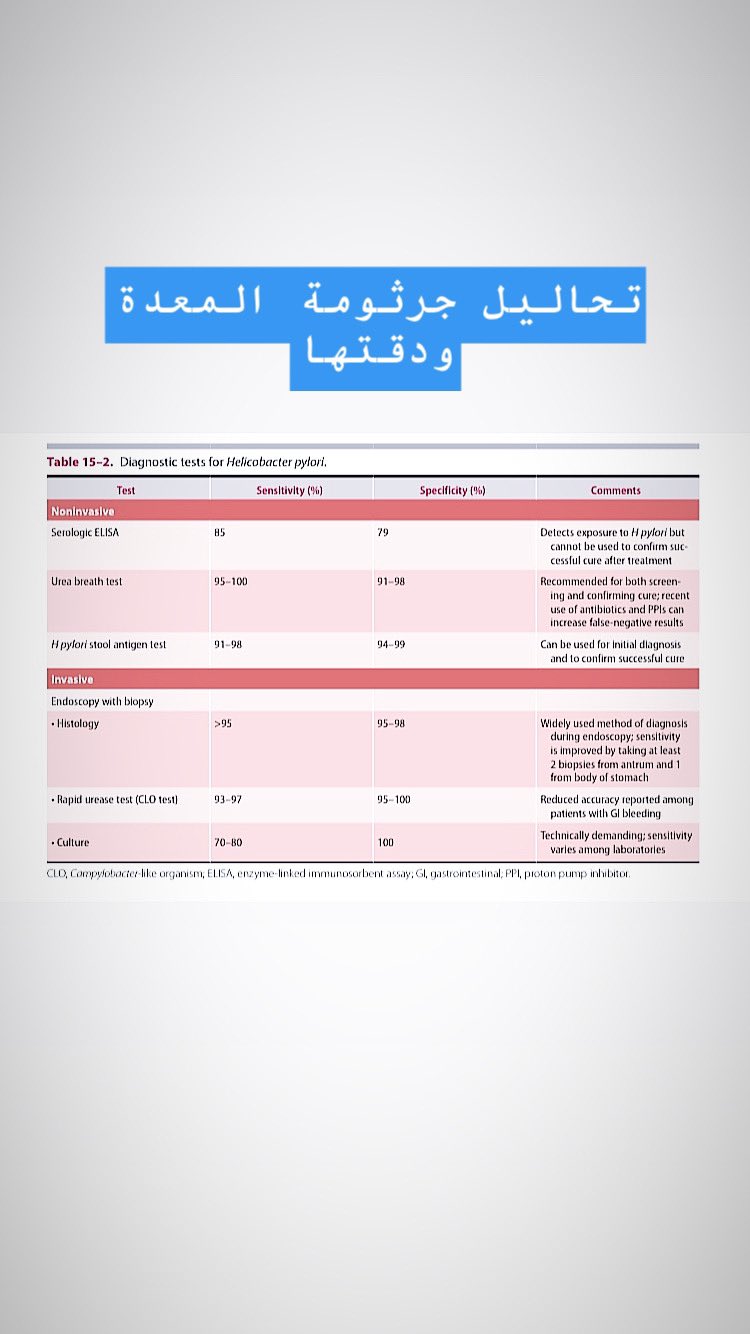 بالتنفس المعدة تحليل جرثومة ما أنواع