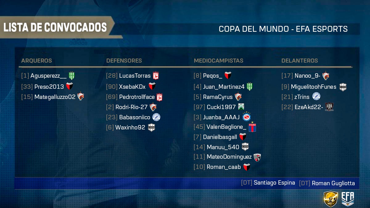 ARQUEROS_CP's tweet photo. Quremos felicitar a @Agusperezz6, @PresoGK y @AgustinGalluzzo por la convocatoria al Mundial de @EFAargentina. Les deseamos mucha suerte y estaremos siguiendolos! https://t.co/M8Eptga7ld