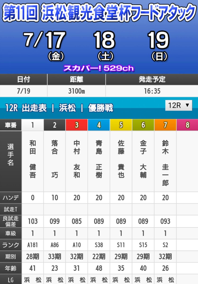 オートレース情報 本日のオートレースは 浜松 優勝戦 今日から川口 ナイター ３日間ショートシリーズが開催します 浜松 では今年７度目のｖを狙う鈴木圭一郎が完全ｖに王手 今日から有観客の川口 前検日に走行練習を行うリサマックス 片野利沙選手