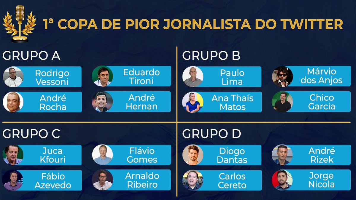 alexcrfla's tweet photo. ATENÇÃO❗❗❗

É com imenso prazer que anuncio a 1° COPA DE PIOR JORNALISTA DO TWITTER 🏆

E AÍ, QUEM LEVA ESSA?????

JÁ JÁ MAIS DETALHES https://t.co/DuZN5T4pks