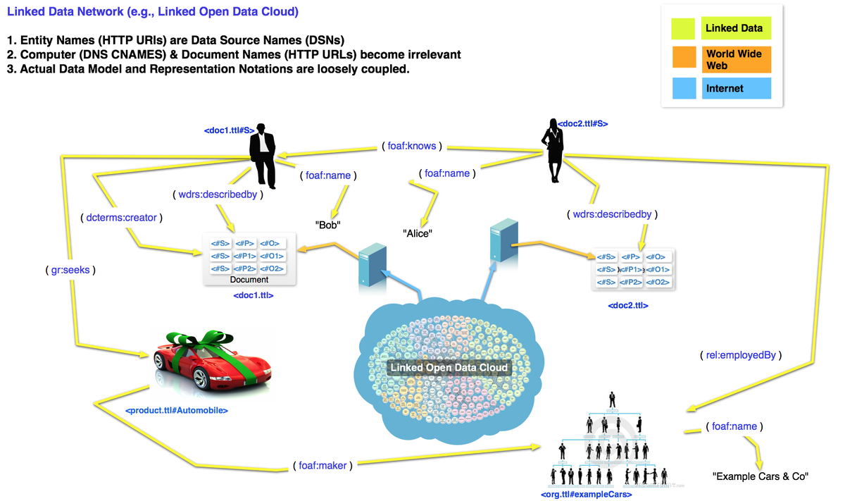 kidehen's tweet photo. @asemota @ChifeDr @OpenLink @EmekaOkoye Video demonstrating how the Estonian government puts the power of #PKI via #PKIX to great use.
https://t.co/iESjRdhJll
A #WebID integrated into an #X509 Certificate enhances everything just as the #Web enhances the #Internet via #LinkedData.
#PassworldLess #Identity #Privacy https://t.co/XyN1wepwCz