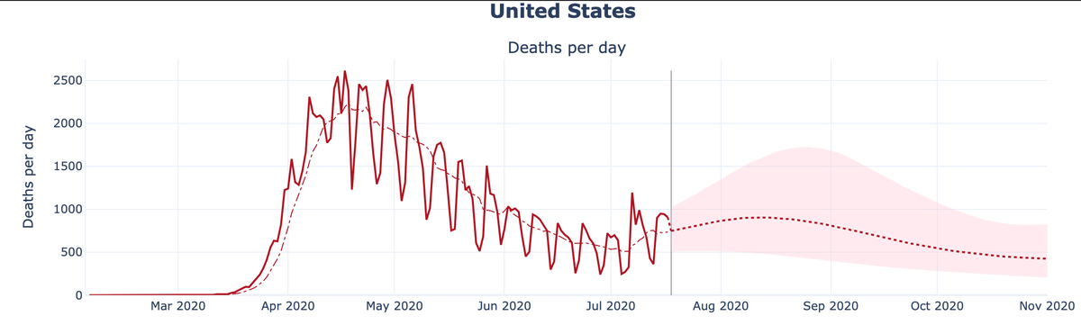 NateSilver538 tweet picture