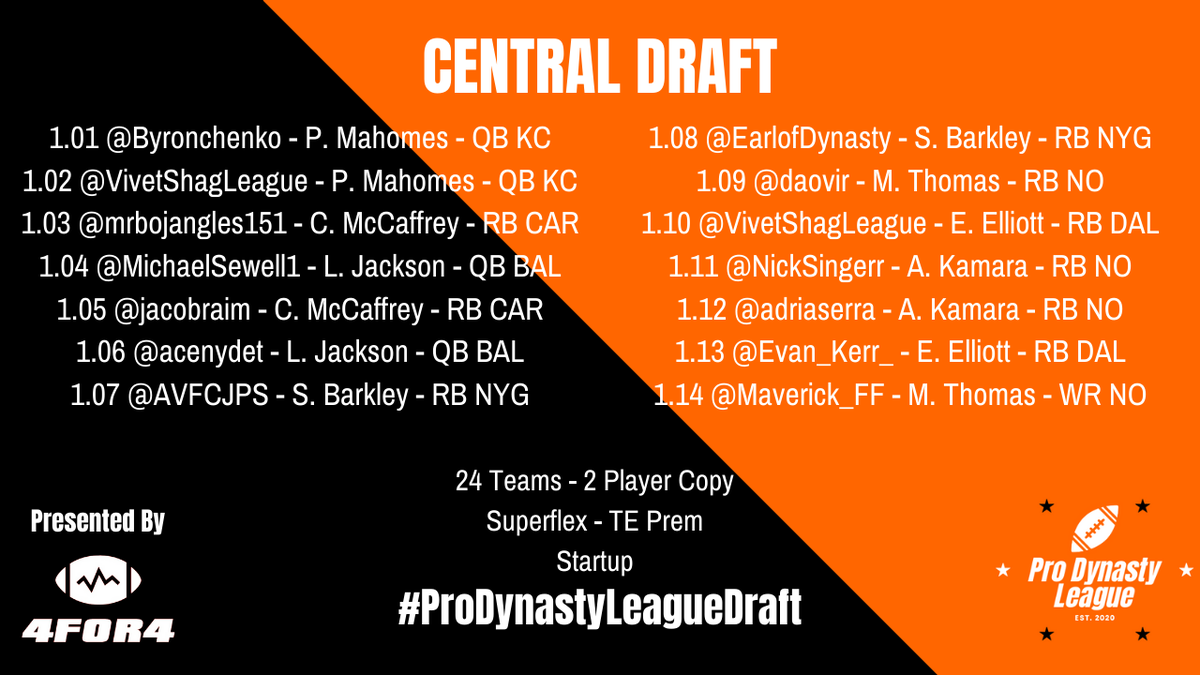 ProDynoLeague's tweet photo. #ProDynastyLeagueDraft Central has completed Round 1

#PresentedBy4for4 https://t.co/JK8rc9sEDV