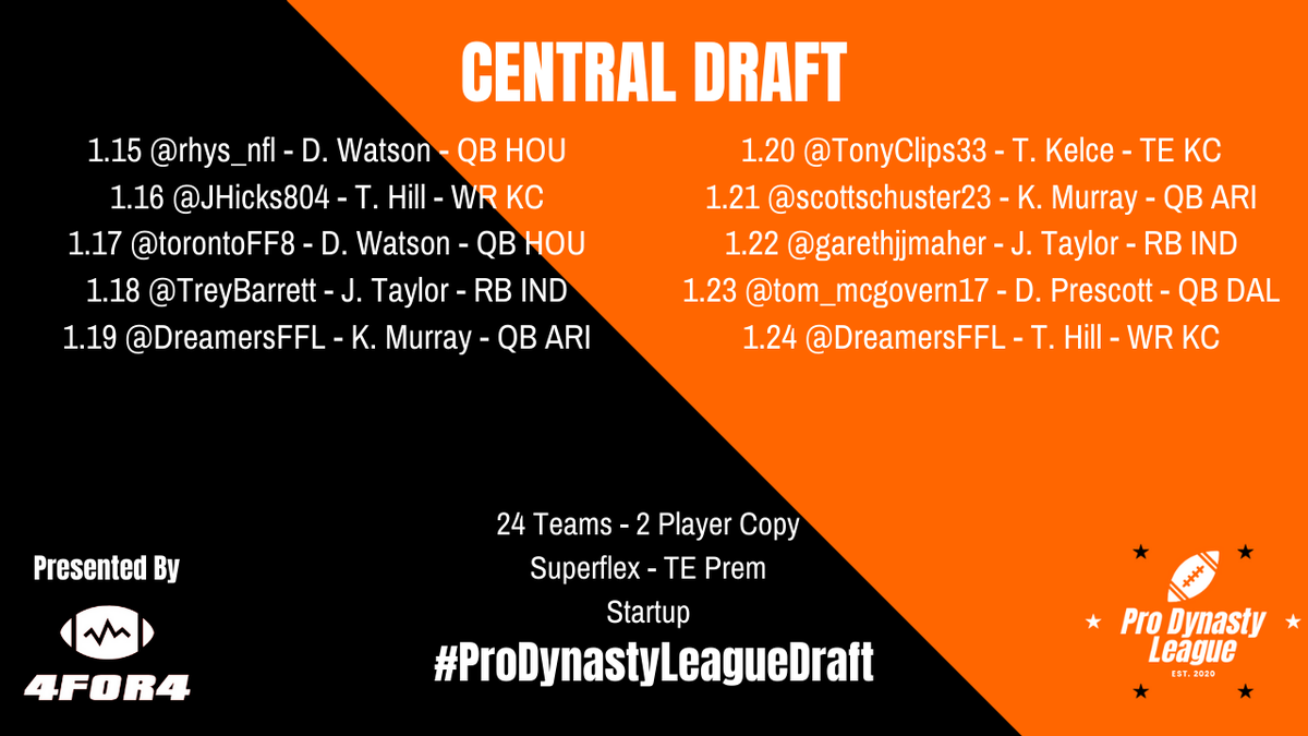 ProDynoLeague's tweet photo. #ProDynastyLeagueDraft Central has completed Round 1

#PresentedBy4for4 https://t.co/JK8rc9sEDV