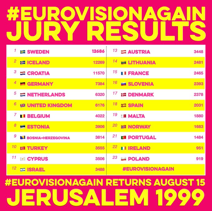 #EurovisionAgain