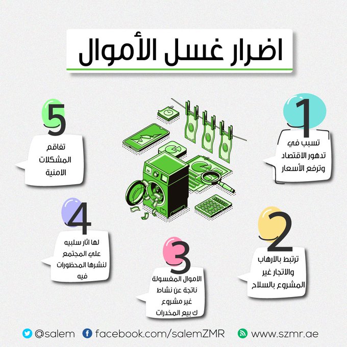 اضرار #غسيل_الأموال #إنفوجرافيك https://t.co/Ku66NGUZgD<a href="/tag/%D8%BA%D8%B3%D9%8A%D9%84_%D8%A7%D9%84%D8%A3%D9%85%D9%88%D8%A7%D9%84"class="tags">#غسيل_الأموال</a><a href="/tag/%D8%A5%D9%86%D9%81%D9%88%D8%AC%D8%B1%D8%A7%D9%81%D9%8A%D9%83"class="tags">#إنفوجرافيك</a>