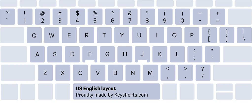 Image of the standard U.S. English keyboard layout