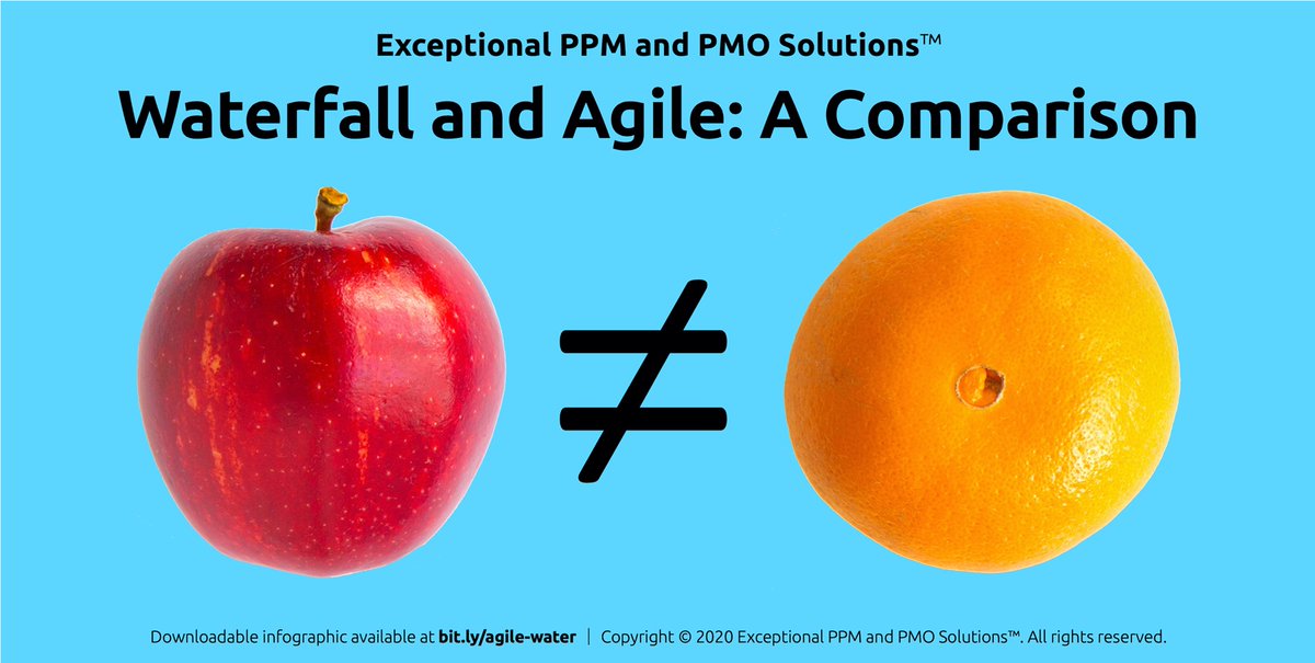 🍎≠🍊. Waterfall and Agile: A Comparison 👉 bit.ly/agile-water from Exceptional PPM and PMO Solutions #agile #agility #scrum #waterfall #IT #tech #technology #software #develop #development #projectmanagement #SDLC #lifecycle #softwaredevelopmentlifecycle #startup #pmot