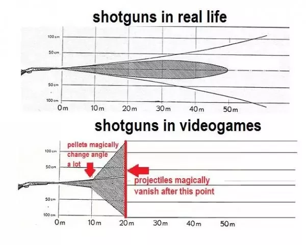 VGHumour's tweet photo. Remember when games had realistic shotguns in the 90s? https://t.co/pRadeufPC5