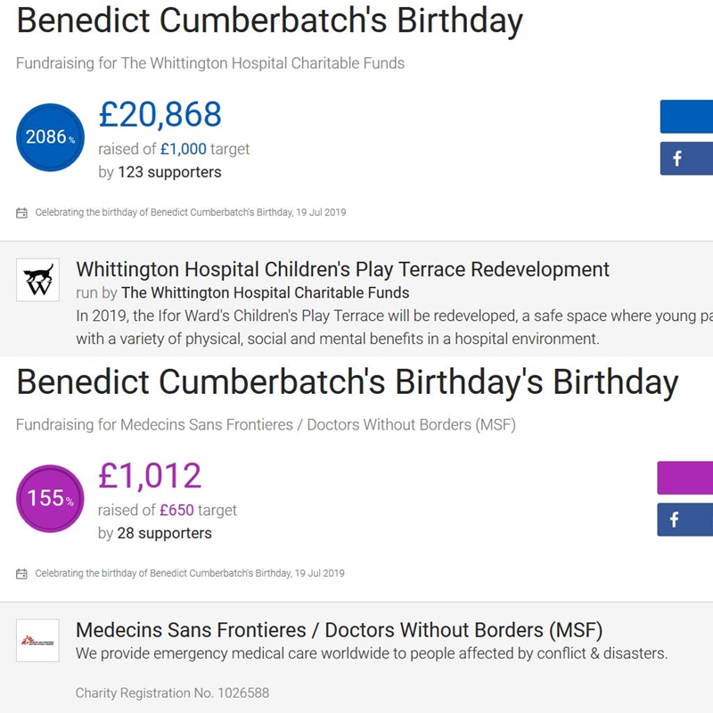 MSF (Médecins Sans Frontières, 2019): DOCTORS WITHOUT BORDERS was a charity which received £1.000. This charity suffered the disadvantage to share BC’s birthday fundraiser with The Whittington Hospital which received nearly £21.000.