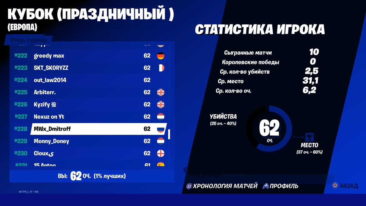 dmitr0ff's tweet photo. PS4 celebration cup +350$ https://t.co/XYZHgMyVh0