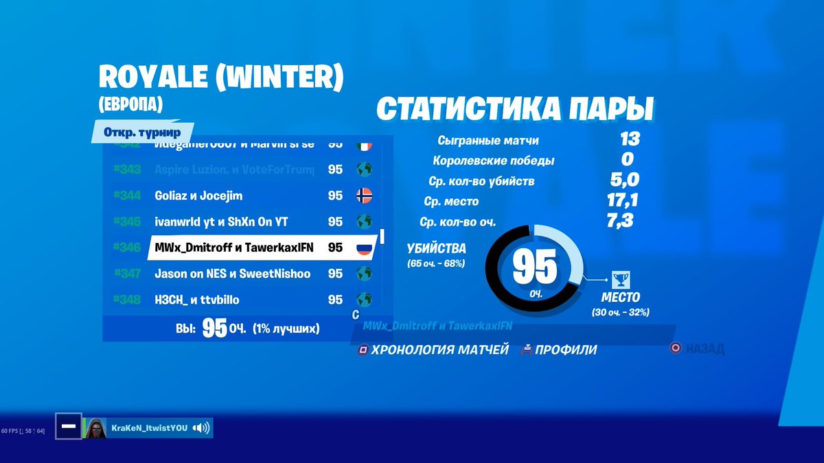 dmitr0ff's tweet photo. WR day3 +300$ https://t.co/KP6PdUiCpm