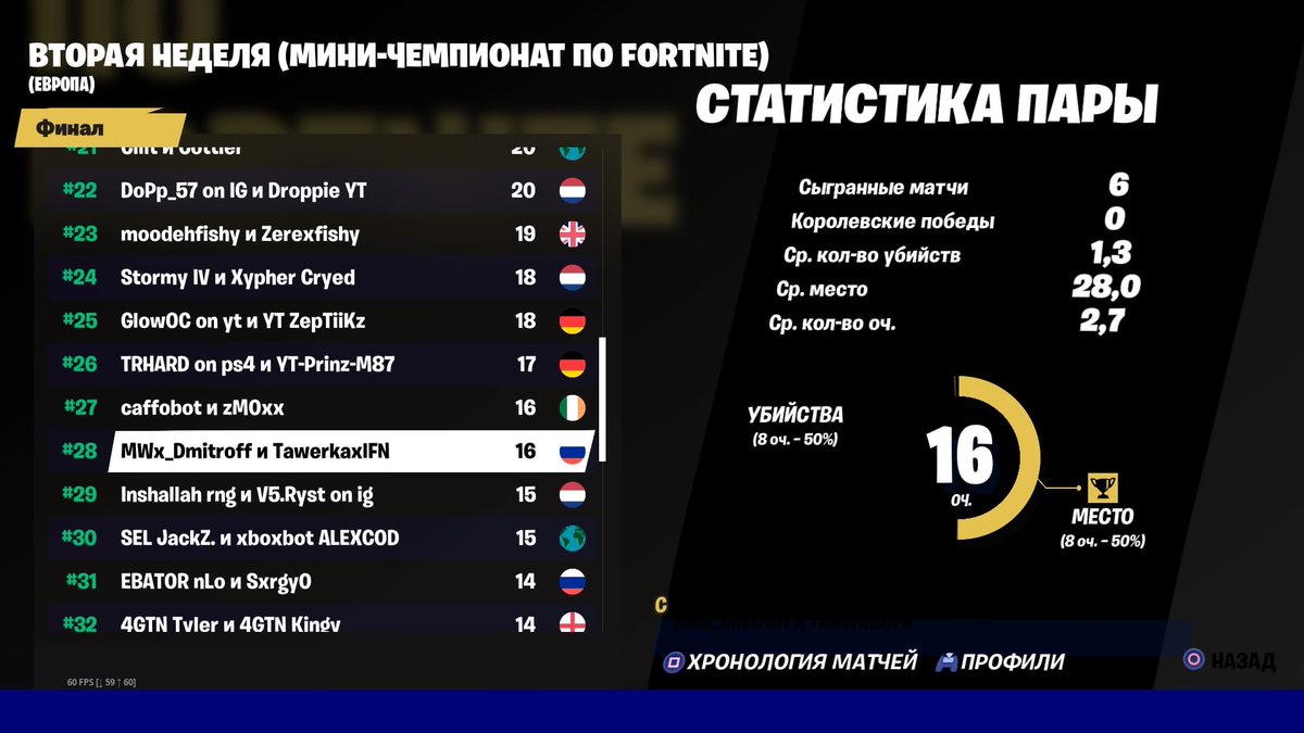 dmitr0ff's tweet photo. Duo fncs final +200$ https://t.co/0lszaE4OON