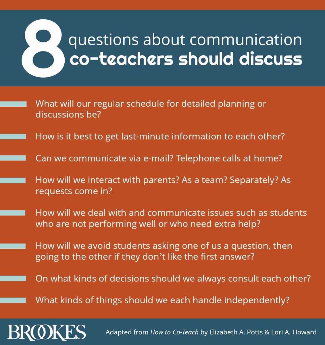 BrookesPubCo's tweet photo. Will you be part of a #coteaching partnership when schools reopen? Here are 8 questions about communication that every pair of co-teachers should discuss: https://t.co/IWngUmpTPw