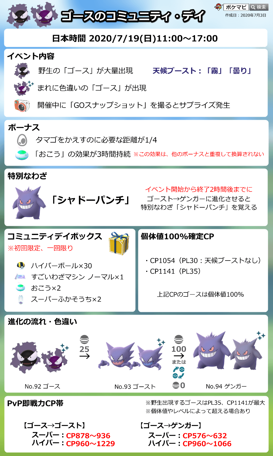 Twitter 上的 ポケモンgo攻略情報 ポケマピ 色違いゴース出現状況調査 コミュニティ デイでの遭遇状況をぜひ教えてください 対象 7 19 日 11時 17時 イベント参加前に図鑑の見つけた数をスクショorメモしておくと便利です ご協力お願いします 調査