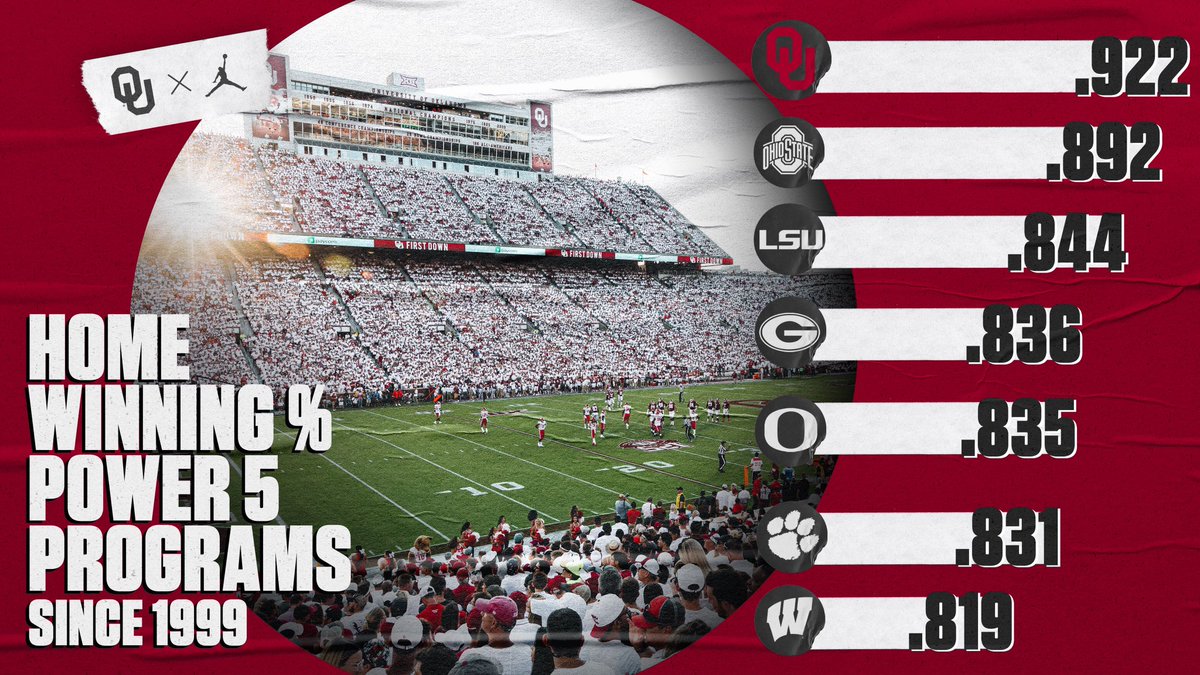 OU_CoachB tweet picture