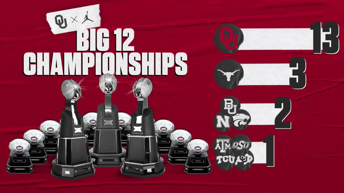 OU_CoachB tweet picture