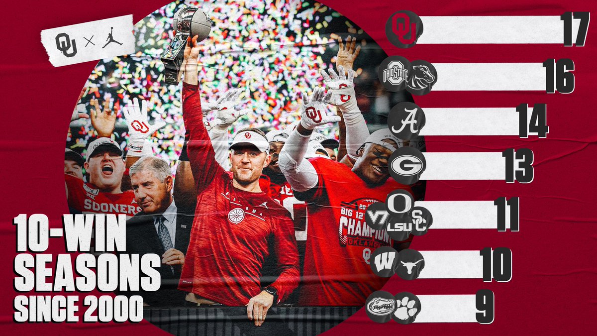 OU_CoachB tweet picture