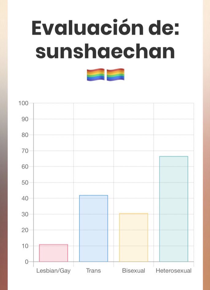 sunshaechan's tweet photo. bueno, supuestamente soy hetero https://t.co/O51T0whT8e