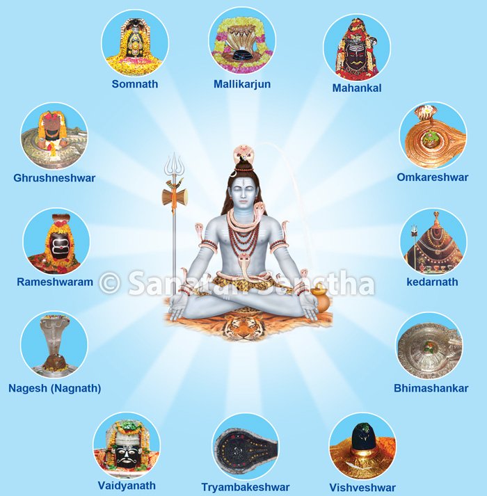 सावन शिवरात्रि - II हर हर महादेव II

नामजप सत्संग : श्रावण सोमवार और सोलह सोमवार व्रत

सवेरे 10.30 से 11.15 | सायं 4.00 से 4.45 (पुनर्प्रसारण)

🖥️ LIVE : Youtube.com/HinduJagruti

#हर_हर_महादेव