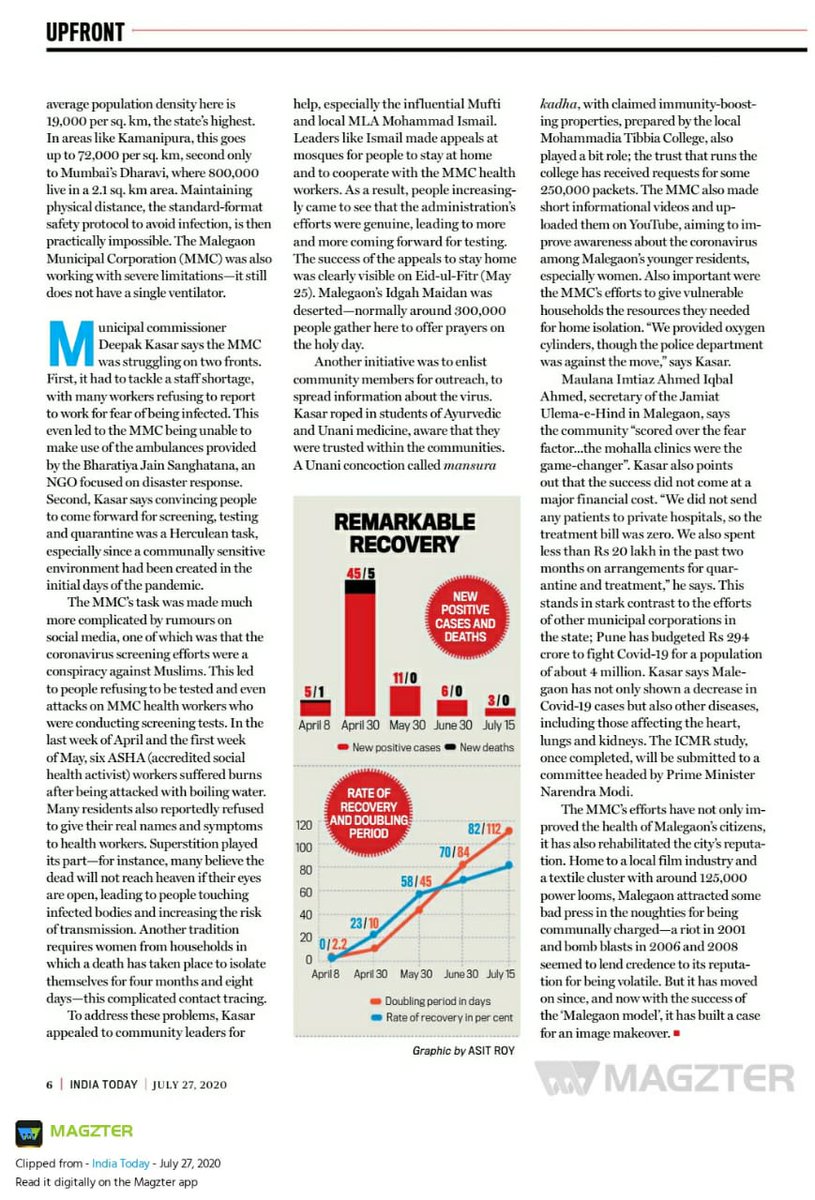 malegaonkari's tweet photo. Malegaon Shows the way a detailed report in India Today
#Malegaon
#MalegaonPattern
#MalegaonWins
#MalegaonFightsAgainstCorona https://t.co/gbeTtlzR2v