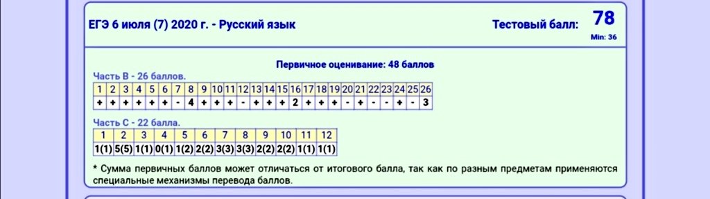 kshtercer23's tweet photo. 🤷🏻‍♂️🤦🏻‍♂️
#егэ2020 https://t.co/aulxlfTdLF