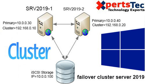 xpertstec's tweet photo. How to Create a Failover Cluster in Windows Server 2019/
https://t.co/kF7MxJ6KTH
#xpertstec #microsoft #veeam #vembu #nakito #altaro #4sysops #papercut https://t.co/OPYYWjywxp