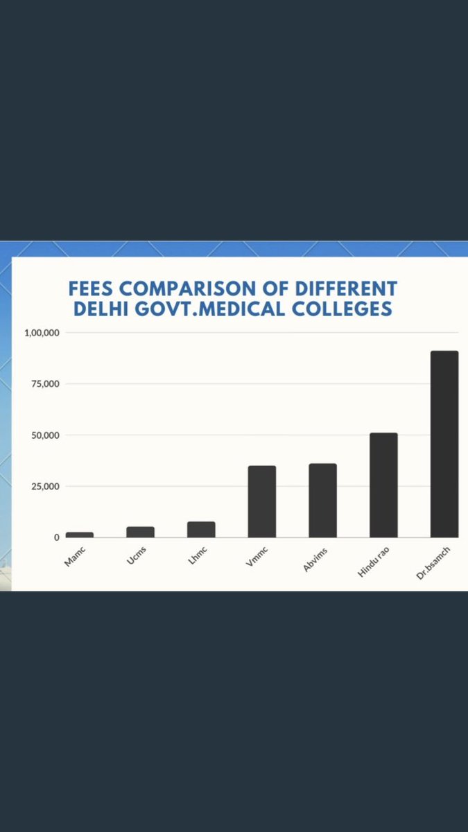iam_abk7's tweet photo. we are among the most affected students in delhi. We pay highest fee every year but this time we need some help from government Please do reduction in fees beacuse our families are suffering economic crisis due to coronavirus #REDUCEFEESBURDEN_BSA https://t.co/xvCLFhcuqB