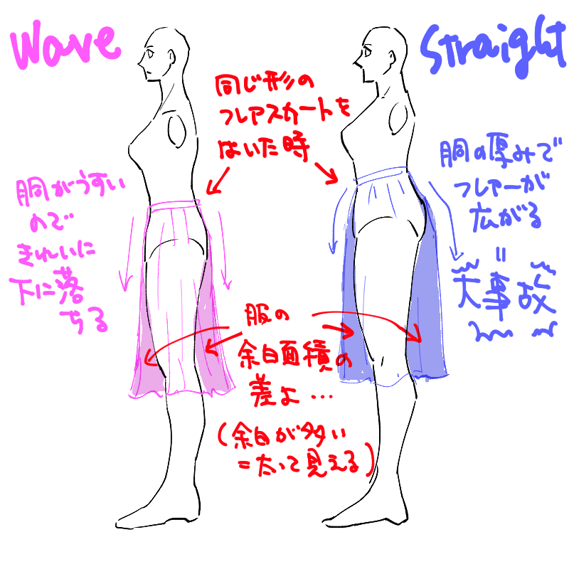 骨スト事故例 