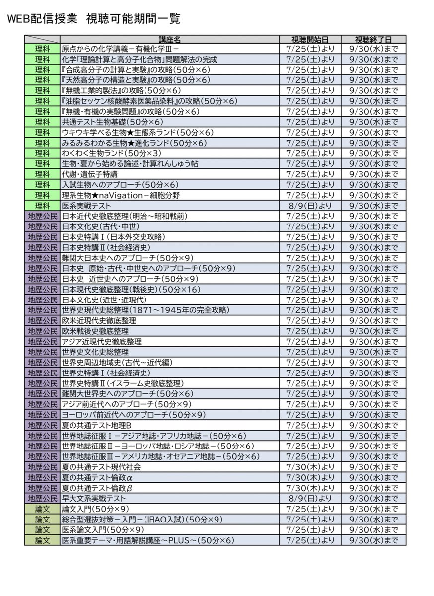 駿台オンライン校 映像授業の視聴期限 夏期講習 計4枚です 予定立てるのに使ってください