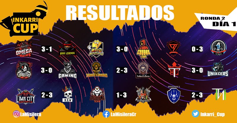 RESULTADOS | RONDA 2 | DÍA 1🔥
INKARRI CUP🏆| 3RA EDICIÓN

Transmisiones por:
📺 Fb.com/LaMisileraCr

#ClashRoyale #Supercell #Gaming #CR #Notilt #Inkarricup #LaMisilera