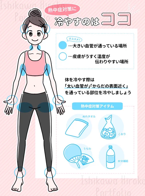 【熱中症注意?】
おはようございます!今日は朝から気温高めですね。

連日涼しかったこともあるので暑さにはさらに注意しましょうね。
冷やすのは「首」「わき」「足の付け根」など大きい血管がとおる場所、「こめかみ」「手首」「足首」など皮膚がうすい場所!濡れタオルなど上手につかってね〜 