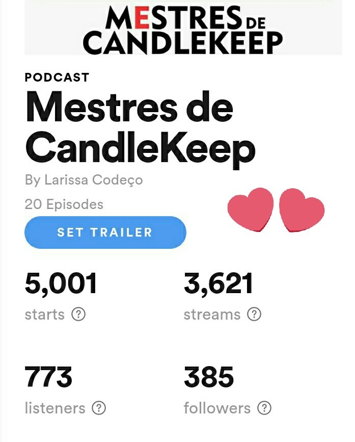 MestresC's tweet photo. Vocês nao imaginam a surpresa que tivemos quando abrimos o spotify e vimos que atingimos a marca de 5mil plays! Muito obrigado a todos que nos ajudam a tocar esse projeto. ♡ https://t.co/Sz6Eslhcjv