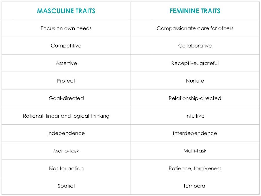 Here y’all go proving my point  https://twitter.com/wdddy/status/1284651256405823489?s=21