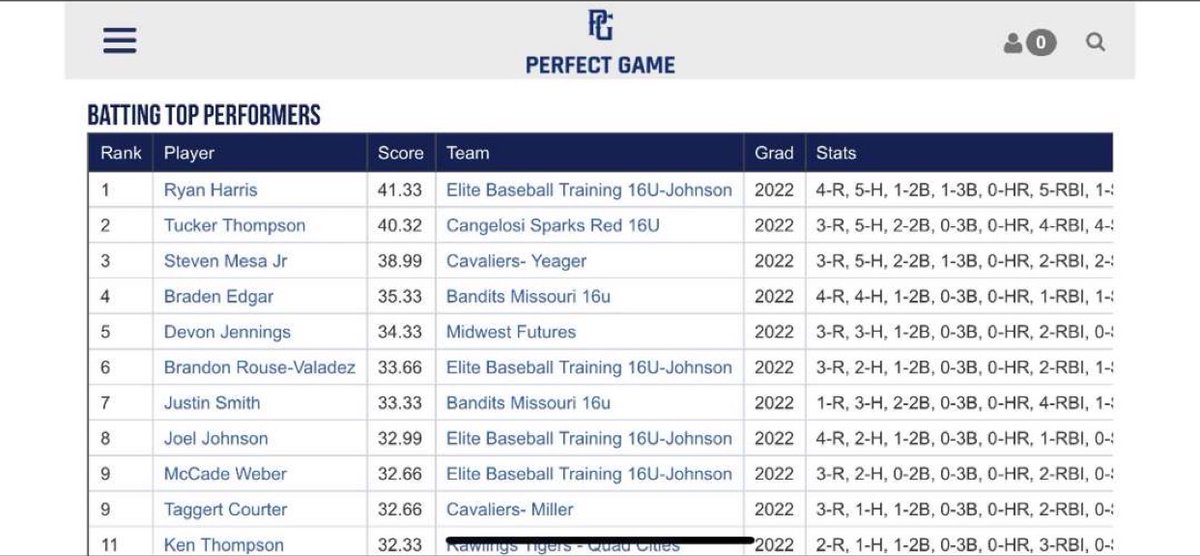elite18UJohnson's tweet photo. Looking good at the "dish" @RyanTHarris43 @_Brv14_ @jjoeljjohnson @MccadeWeber @teams_elite @FoxesBaseball @OHS_Baseball1 @OEHSbaseball @ACSEaglesBSBL https://t.co/eBlB4Yt9Sa