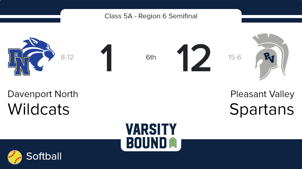 PVSpartanPride's tweet photo. Softball (Varsity) Live Score Posted - Class 5A - Region 6 Semifinal - 6th - Pleasant Valley 12 - Davenport North 1 https://t.co/z6yLOuMcX4 https://t.co/bfUsJAtPpB