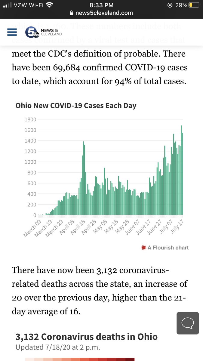 TheStarcher's tweet photo. @GovMikeDeWine as some say timing is everything. Well, I think our time is running out. It’s time to enact a statewide mask policy. We all need to put the politics aside and get this virus under control. If NY did it, we can too. https://t.co/GhKwrnsBrL