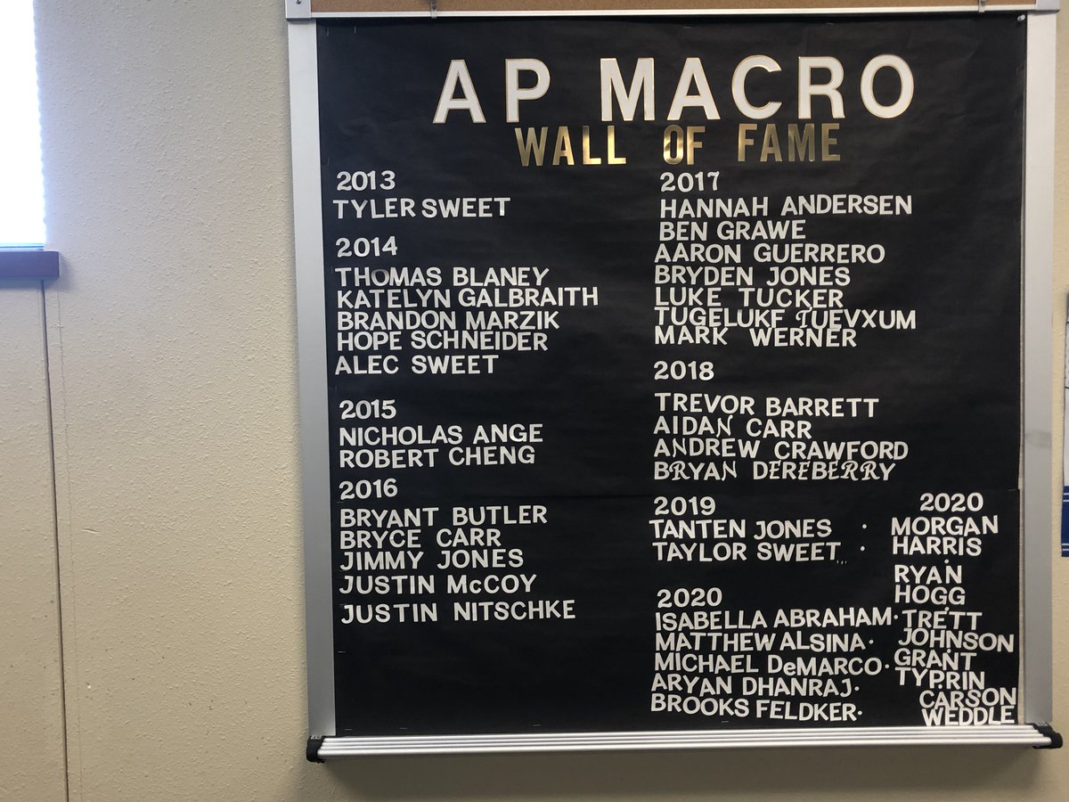 CraftyEcon's tweet photo. Humble Brag for an AP Econ Teacher? When you run out of room on your Wall of Fame board because so many of your students scored a 5 on the AP Exam!  So proud of these kids!  We are Prosper!  @ENO_PHS @JohnMBurdett @jcboehringer @we_are_prosper @ProsperHS https://t.co/sIMDFvstCD