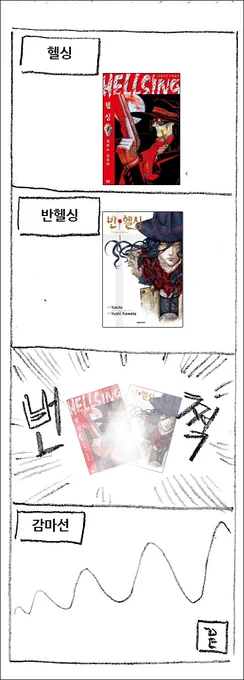 헬싱 VS 반헬싱 