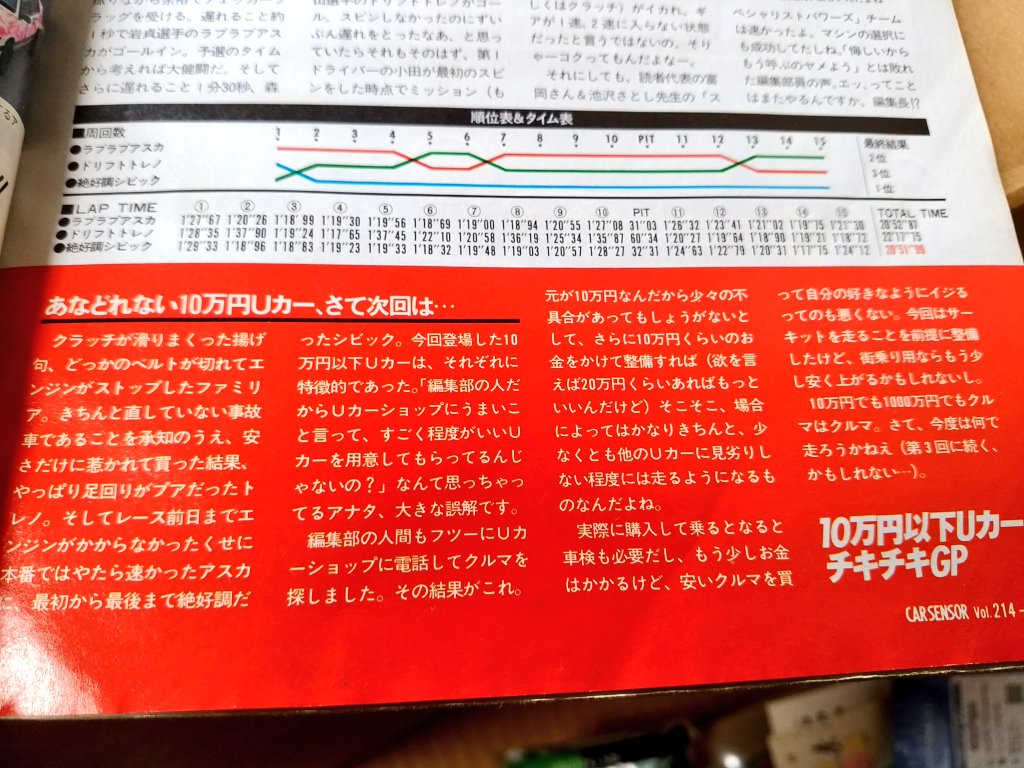 Nobu V Twitter 昔のカーセンサーの企画 10万円以下の中古車で10万円以下で整備改造して筑波を15周する企画 こんなのやってみたい Nobu V Twitter 昔のカーセンサーの企画 10万円以下の中古車で10万円以下で整備改造して筑波を15周する企画 こんなのやってみたい
