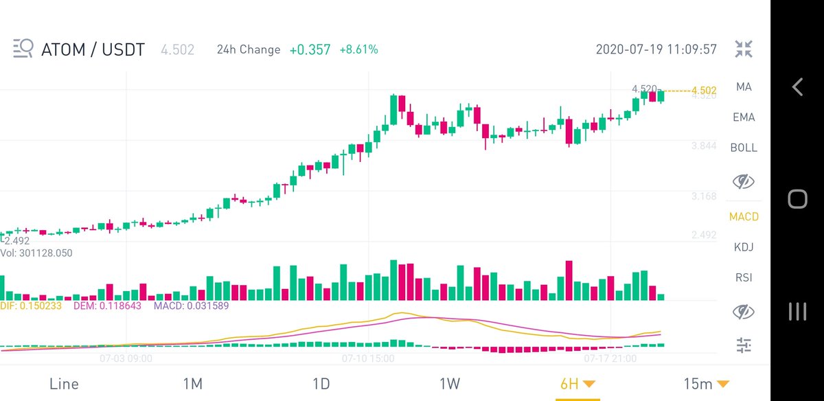 dd095387409a434's tweet photo. マイポートフォリオ
長期案件
#CCN
#BGS
#JIFU
#FF
#RAY9
短期案件
#MUW
#SentinelMarket (今週解約予定?)
#COMEX (宝くじ)
#Forrise
流動資産
#ATOM 現物保有
→新案件来た時用&キャピタル狙い
短期案件で小遣い稼ぎ→長期案件用の資金にと言う流れ😊
上の案件はRAY9以外は紹介可能です👍 https://t.co/B8zXjwUnHH