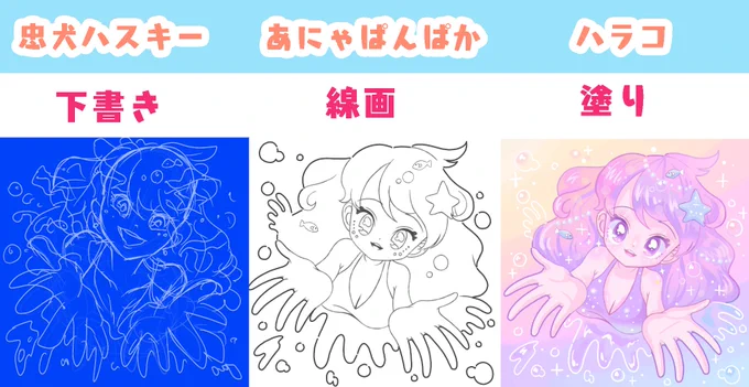 #3人で下書き線画塗りを交換して絵を完成させる
第一弾目!
下書きハスキーちゃん(@saco65285972 )線画私塗りハラコちゃん(@harakohana1 )でやったー!
楽しかったから二弾目もやってる☺️ 