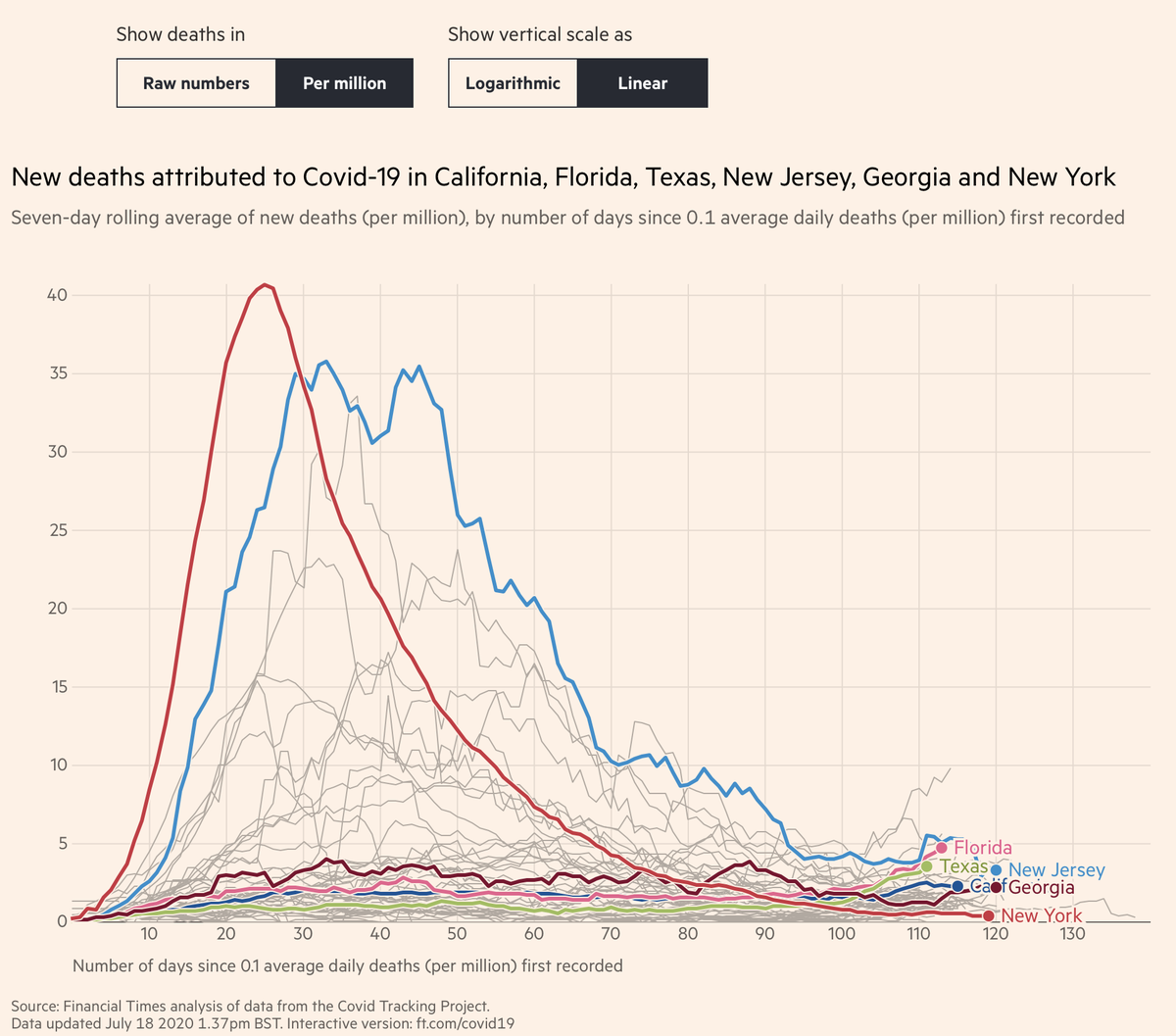 Thread by Trinhnomics New Jersey deaths per million per day at trough