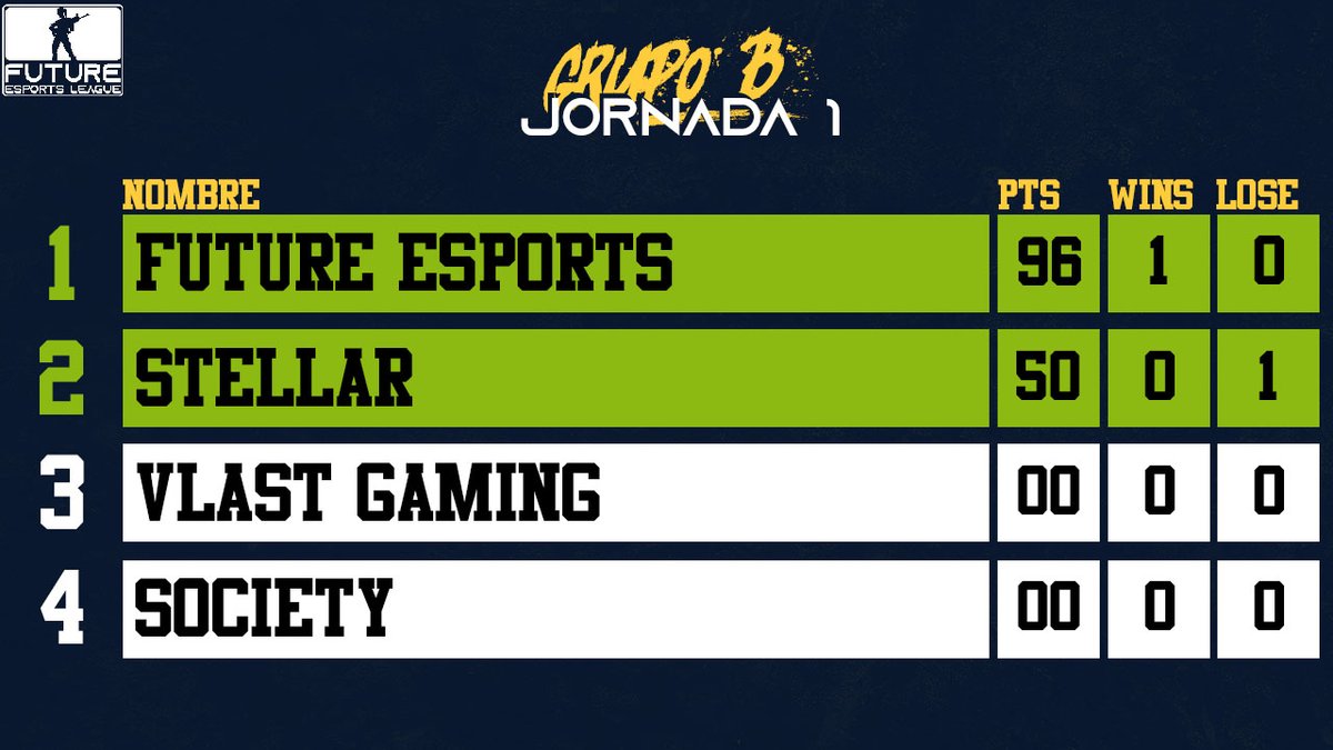 Future League tweet media