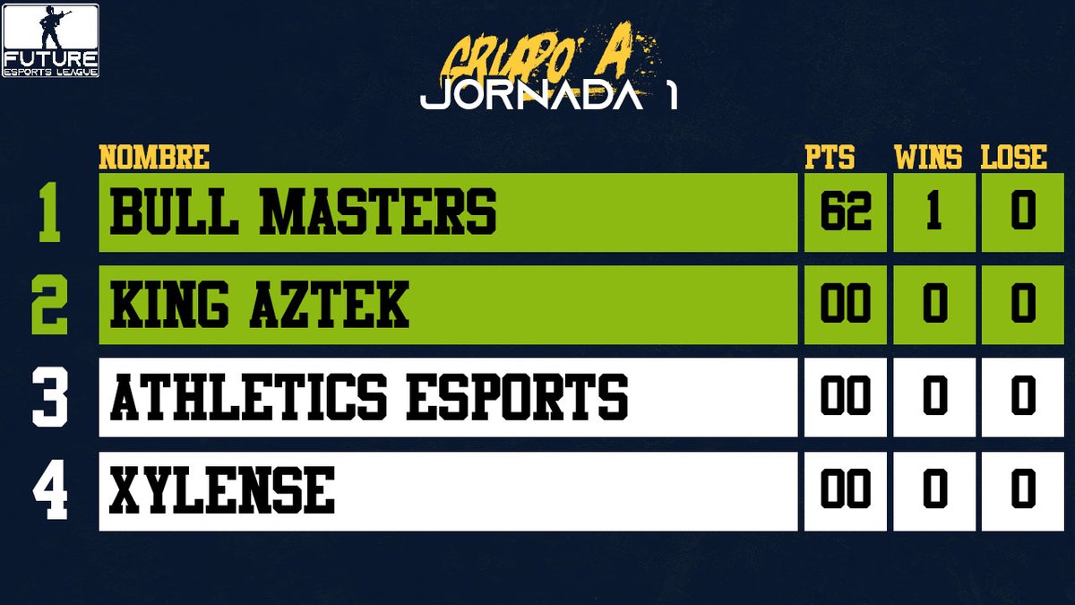 Future League tweet media