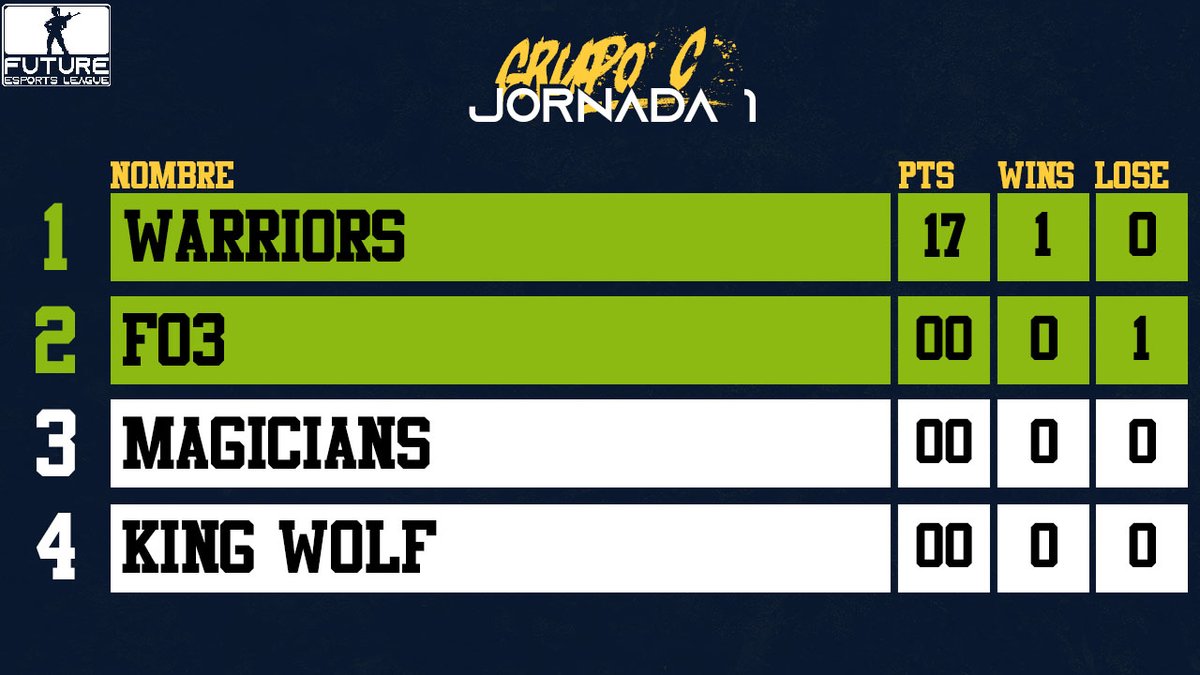 Future League tweet media