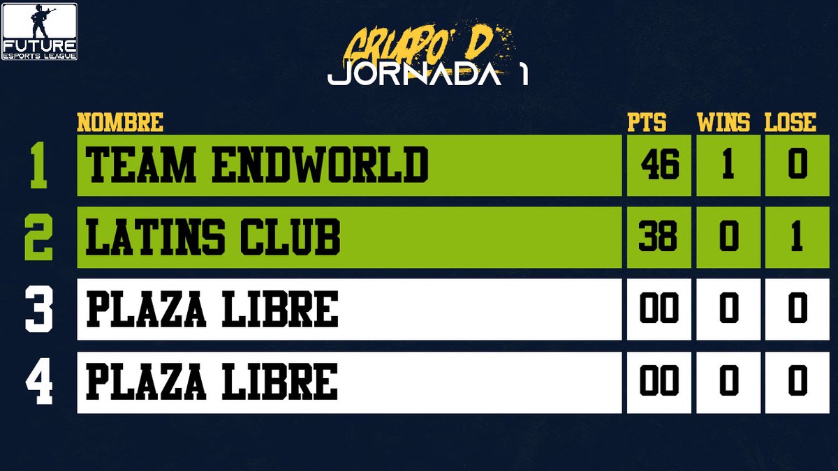 Future League tweet media